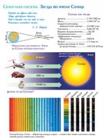 Плакаты и таблицы по астрономии - «globural.ru» - Чебоксары