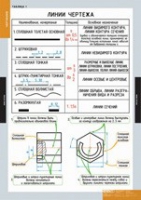 Черчение (комплект плакатов) - «globural.ru» - Чебоксары