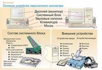 Плакаты и таблицы по информатике - «globural.ru» - Чебоксары
