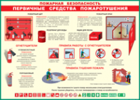 Таблица Пожарная безопасность Первичные средства пожаротушения 1000*1400 винил - «globural.ru» - Чебоксары