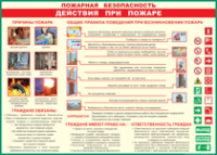 Таблица Действия при пожаре	 1000*1400 винил - «globural.ru» - Чебоксары