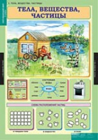 Окружающий мир 3 класс (комплект таблиц) - «globural.ru» - Чебоксары