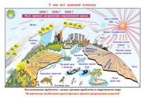 Плакаты и таблицы по природоведению, 2–3 классы - «globural.ru» - Чебоксары