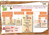 Плакаты и таблицы по русскому языку - «globural.ru» - Чебоксары