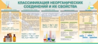Стенд "Классификация неорганических соединений и их свойства" - «globural.ru» - Чебоксары