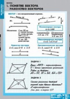 Математика Bекторы (комплект таблиц) - «globural.ru» - Чебоксары