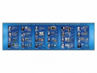 Настенное полотно "Изобретения выдающихся деятелей России" (10000 х 3000 мм) - «globural.ru» - Чебоксары