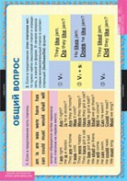 Английский язык Вопросительные и отрицательные предложения  (комплект таблиц) - «globural.ru» - Чебоксары