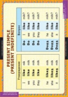 Английский язык  Времена английского глагола (комплект таблиц для начальной школы) - «globural.ru» - Чебоксары