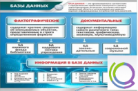 Стенд "Базы данных" - «globural.ru» - Чебоксары