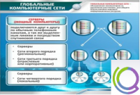 Стенд "Глобальные компьютерные сети" - «globural.ru» - Чебоксары