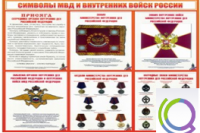 Стенд "Символы МВД и внутренних войск России" - «globural.ru» - Чебоксары