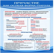 Стенд "Причастие как особая форма глагола" - «globural.ru» - Чебоксары