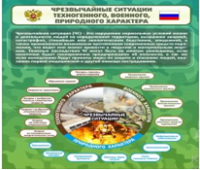 Стенд "Чрезвычайные ситуации техногенного, военного, природного характера" (вариант 2) - «globural.ru» - Чебоксары