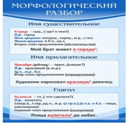 Стенд "Морфологический разбор" - «globural.ru» - Чебоксары