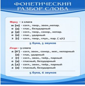 Стенд "Фонетический разбор слова" - «globural.ru» - Чебоксары