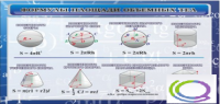 Стенд "Формулы площади объемных тел" - «globural.ru» - Чебоксары