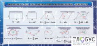 Стенд "Формулы площади плоских фигур" - «globural.ru» - Чебоксары