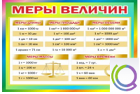 Стенд "Меры величин" - «globural.ru» - Чебоксары