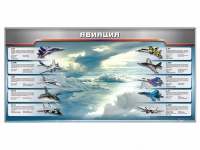 Магнитное панно "Авиация" с комплектом тематических магнитов - «globural.ru» - Чебоксары