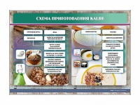 Стенд "Схема приготовления каши" - «globural.ru» - Чебоксары