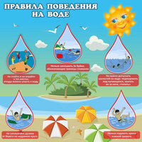 Стенд "Правила поведения на воде" - «globural.ru» - Чебоксары