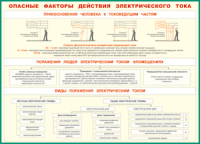 Таблица Опасные факторы действия электрического тока 1000*1400 винил - «globural.ru» - Чебоксары