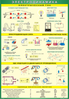 Таблица Электродинамика 1000*1400 винил - «globural.ru» - Чебоксары