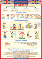Таблица Грамматика английского языка. Предлоги 1000*1400 винил - «globural.ru» - Чебоксары
