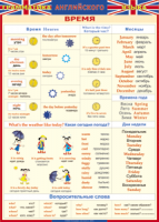 Таблица Грамматика английского языка. Время 1000*1400 винил - «globural.ru» - Чебоксары