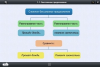Интерактивные курсы. Русский язык 5 класс. Базовый - «globural.ru» - Чебоксары