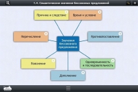 Интерактивные курсы. Русский язык 9 класс. Базовый - «globural.ru» - Чебоксары