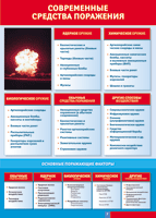 Таблица Современные средства поражения 1000*1400 винил - «globural.ru» - Чебоксары