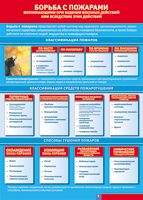 Таблица Борьба с пожарами 1000*1400 винил - «globural.ru» - Чебоксары