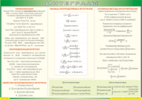 Таблица Интегралы 1000*1400 винил - «globural.ru» - Чебоксары