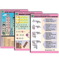 Комплект таблиц для начальной школы "Математика. Арифметические действия" - «globural.ru» - Чебоксары