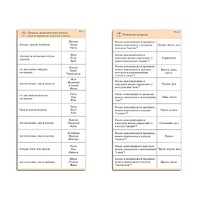 Комплект карточек (10) "Обучающий калейдоскоп. Разбор слова и предложения" - «globural.ru» - Чебоксары