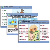 Комплект таблиц для начальной школы "Русский язык. Местоимение" - «globural.ru» - Чебоксары
