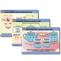 Комплект таблиц для начальной школы "Русский язык. Орфография" - «globural.ru» - Чебоксары