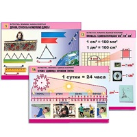 Комплект таблиц для начальной школы "Математика. Величины. Единицы измерения" - «globural.ru» - Чебоксары