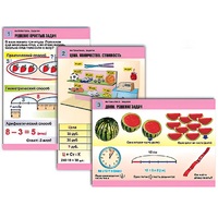 Комплект таблиц для начальной школы "Математика. Задачи" - «globural.ru» - Чебоксары