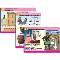 Комплект таблиц для начальной школы "Математика. Математика вокруг нас" - «globural.ru» - Чебоксары