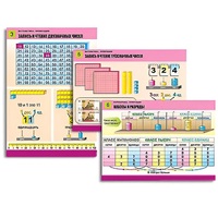 Комплект таблиц для начальной школы "Математика. Нумерация" - «globural.ru» - Чебоксары