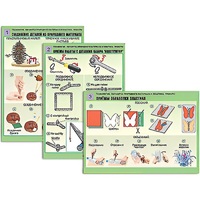 Комплект таблиц для  начальной школы "Технология. Обработка природного материала и пластика" - «globural.ru» - Чебоксары