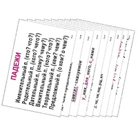 Опорные таблицы по русскому языку 3 класс - «globural.ru» - Чебоксары