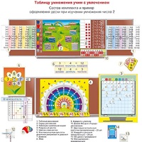 Комплект наглядных пособий "Таблицу умножения учим с увлечением" - «globural.ru» - Чебоксары