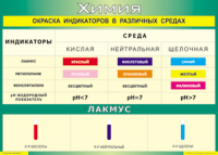 Таблица Окраска индикаторов в различных средах 1000*1400 винил - «globural.ru» - Чебоксары
