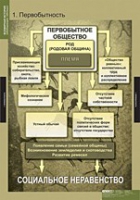 История. Всемирная история (Обобщающие таблицы. Комплект) - «globural.ru» - Чебоксары