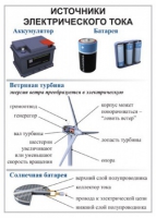 Комплект демонстрационных таблиц для кабинета физики "Электричество, постоянный ток".. - «globural.ru» - Чебоксары