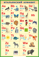 Таблица Итальянский алфавит в картинках (с транскрипцией) 1000*1400 винил - «globural.ru» - Чебоксары